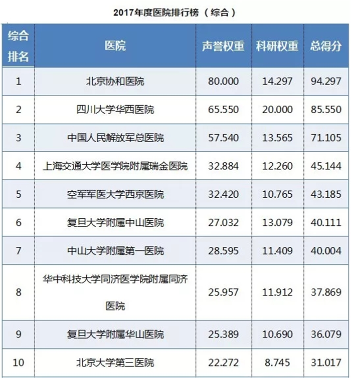 西藏阜康醫院 西藏阜康醫院